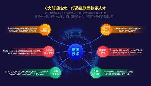 上海Java培訓深度解析 叩丁狼、淘學培訓對比與“3+1模式大神班”價格指南